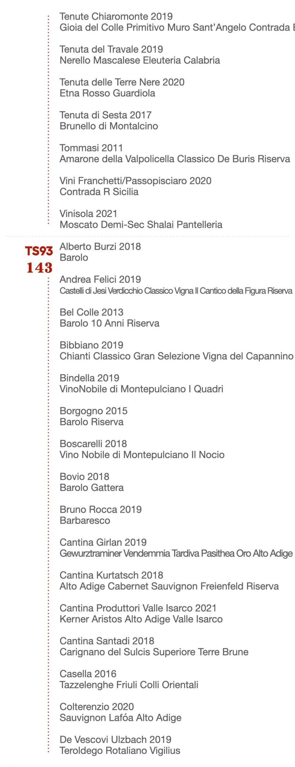 意大利2022年度葡萄酒榜单发布，那些伟大的和不容错过的！