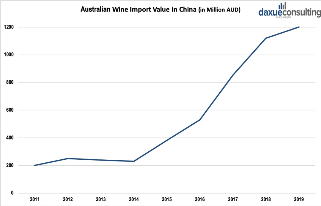 中国将停止进口澳大利亚葡萄酒？以后还能喝到澳洲酒吗