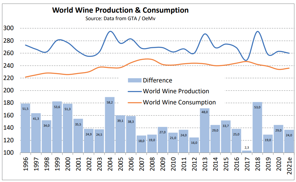 中国葡萄酒的低谷与走出方法，美国30年前已有答案？