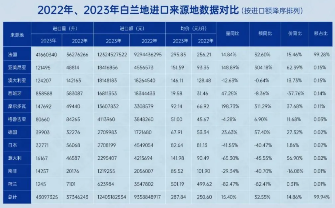 商务部对欧盟白兰地反倾销调查，葡萄酒高枕无忧？