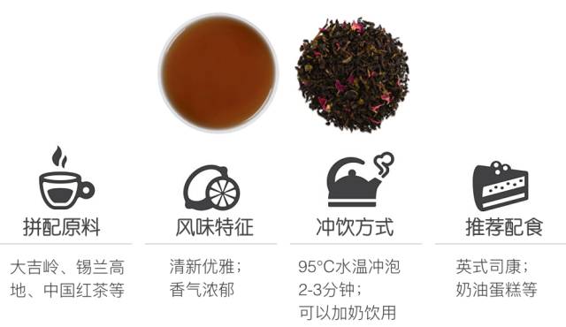 英式红茶源自武夷？
