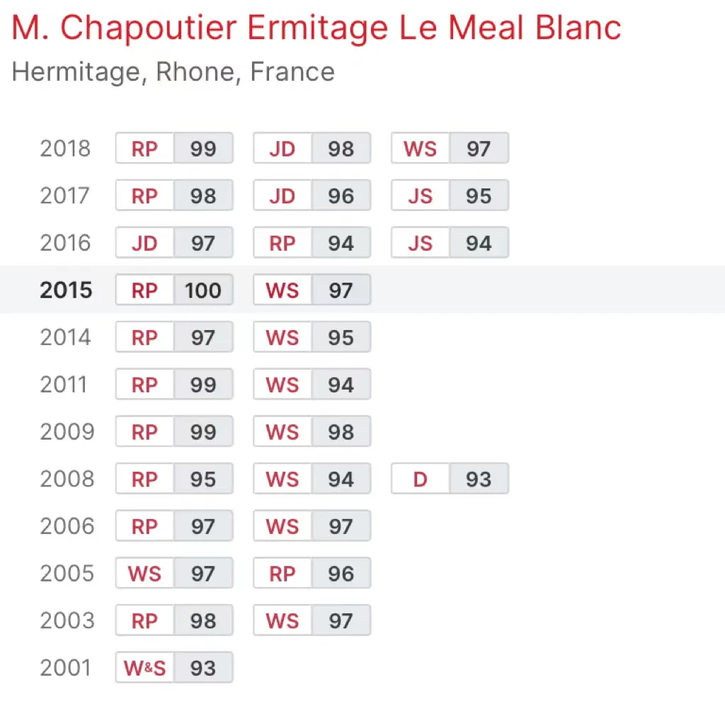 拿下43个满分的隆河顶流，Chapoutier限时好价！