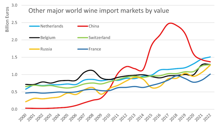 中国葡萄酒的低谷与走出方法，美国30年前已有答案？