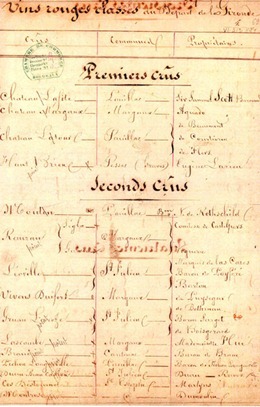 1855波尔多葡萄酒评级时的原始文件