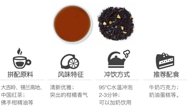 英式红茶源自武夷？
