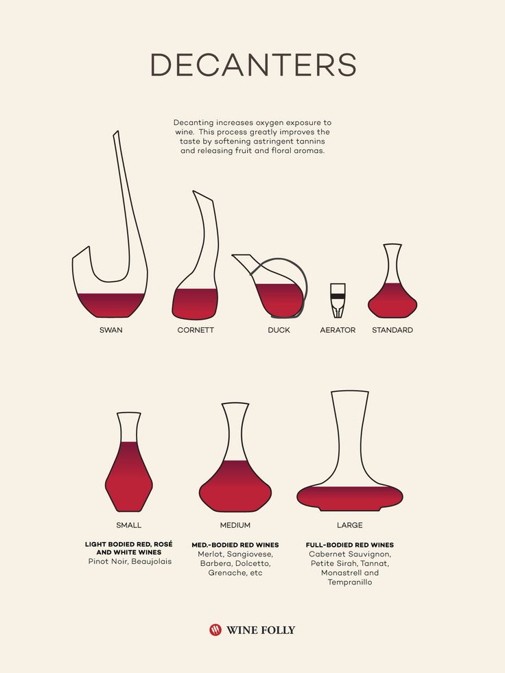decanters-winefolly