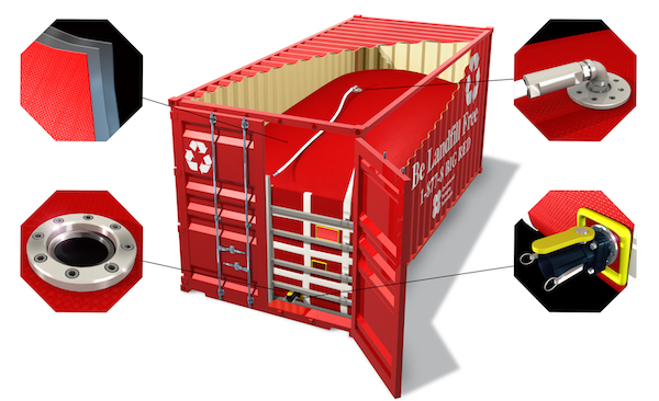 海运散装酒的一种现代容器装箱液袋（flexitank）的结构图，图片来源：sosuae