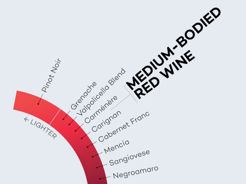 Medium-Bodied-Red-Wines-Spectrum-excerpt