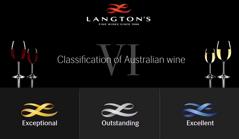 第六版的兰顿分级（Langton's Classification）简化为3个级别