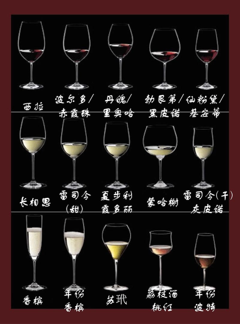 可以精细到产地和葡萄品种的酒杯，图片来源：quora.com，知味翻译