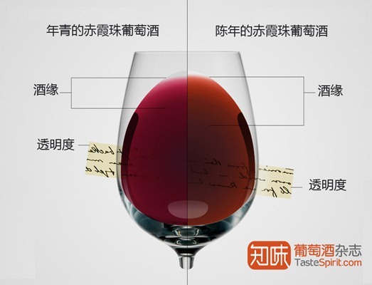 颜色：揭露葡萄酒年龄的秘密，图片翻译自：WineFolly